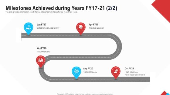 Reform Endgame Milestones Achieved During Years Fy17 21 Users Rules PDF Reform Endgame Milestones Achieved During Years Fy17 21 Users Rules PDF