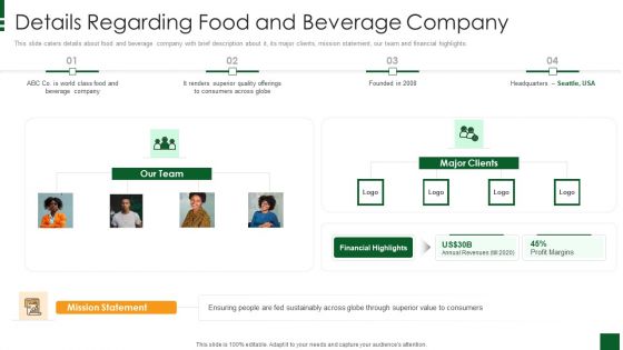 Refreshments Company Investor Introduction Details Regarding Food And Beverage Company Structure PDF