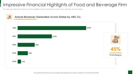 Refreshments Company Investor Introduction Impressive Financial Highlights Of Food And Beverage Firm Themes PDF