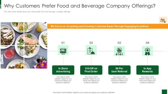 Refreshments Company Investor Introduction Why Customers Prefer Food And Beverage Company Offerings Formats PDF