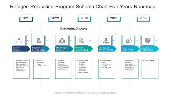 Refugee Relocation Program Schema Chart Five Years Roadmap Introduction Refugee Relocation Program Schema Chart Five Years Roadmap Introduction