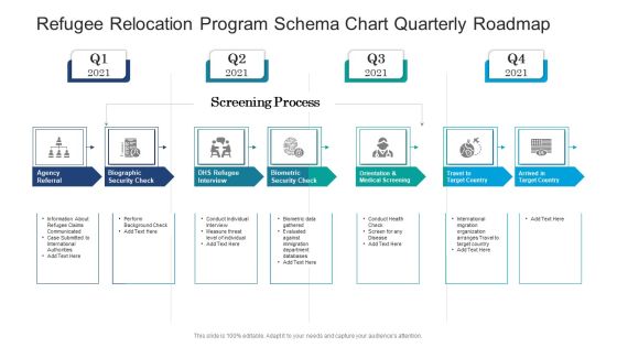 Refugee Relocation Program Schema Chart Quarterly Roadmap Background Refugee Relocation Program Schema Chart Quarterly Roadmap Background