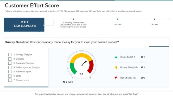 Refurbishing The Product Advertising Plan Customer Effort Score Ppt Professional Slide Portrait PDF Refurbishing The Product Advertising Plan Customer Effort Score Ppt Professional Slide Portrait PDF