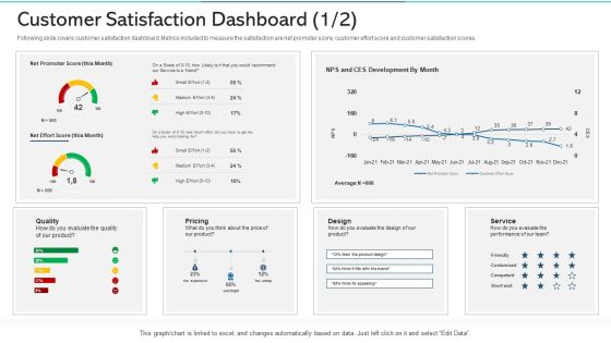 Refurbishing The Product Advertising Plan Customer Satisfaction Dashboard Medium Ppt Slides Professional PDF Refurbishing The Product Advertising Plan Customer Satisfaction Dashboard Medium Ppt Slides Professional PDF