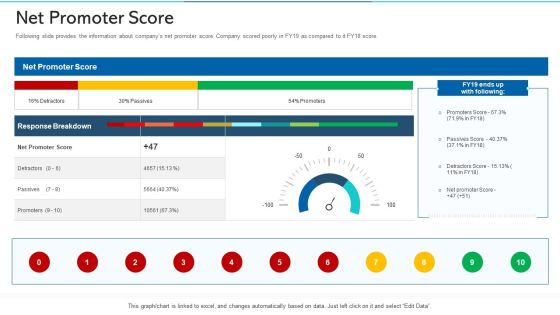 Refurbishing The Product Advertising Plan Net Promoter Score Ppt Visuals PDF Refurbishing The Product Advertising Plan Net Promoter Score Ppt Visuals PDF