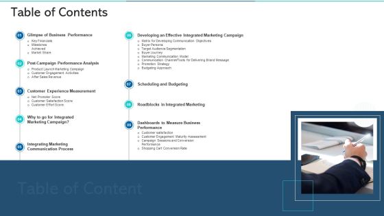 Refurbishing The Product Advertising Plan Table Of Contents Ppt Professional Slide PDF Refurbishing The Product Advertising Plan Table Of Contents Ppt Professional Slide PDF