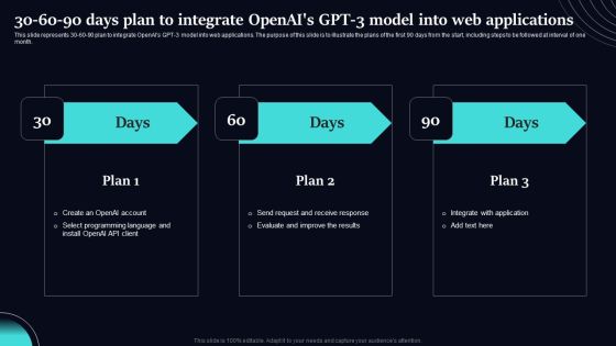 Regenerative Artificial Intelligence Systems 30 60 90 Days Plan To Integrate Openais GPT 3 Model Formats PDF Regenerative Artificial Intelligence Systems 30 60 90 Days Plan To Integrate Openais GPT 3 Model Formats PDF