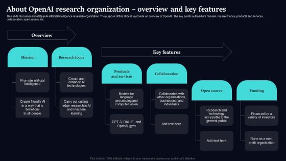 Regenerative Artificial Intelligence Systems About Openai Research Organization Overview And Key Features Background PDF