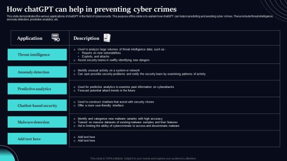Regenerative Artificial Intelligence Systems How Chatgpt Can Help In Preventing Cyber Crimes Diagrams PDF