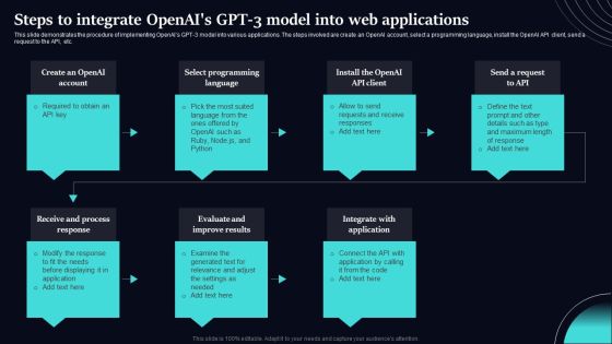 Regenerative Artificial Intelligence Systems Steps To Integrate Openais GPT 3 Model Into Web Applications Template PDF Regenerative Artificial Intelligence Systems Steps To Integrate Openais GPT 3 Model Into Web Applications Template PDF