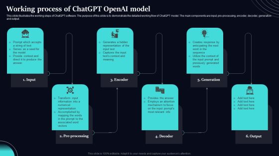 Regenerative Artificial Intelligence Systems Working Process Of Chatgpt Openai Model Portrait PDF Regenerative Artificial Intelligence Systems Working Process Of Chatgpt Openai Model Portrait PDF