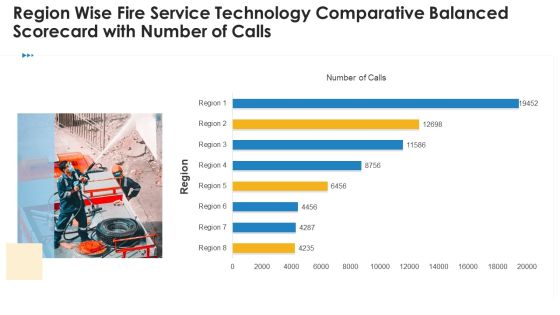 Region Wise Fire Service Technology Comparative Balanced Scorecard With Number Of Calls Ideas PDF Region Wise Fire Service Technology Comparative Balanced Scorecard With Number Of Calls Ideas PDF