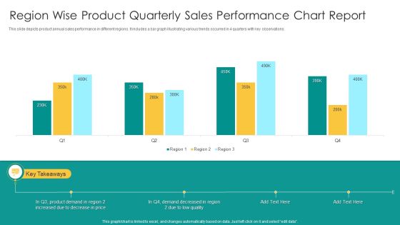 Region Wise Product Quarterly Sales Performance Chart Report Topics PDF Region Wise Product Quarterly Sales Performance Chart Report Topics PDF