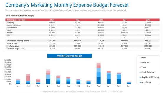 Regional Marketing Planning Companys Marketing Monthly Expense Budget Forecast Ideas PDF Regional Marketing Planning Companys Marketing Monthly Expense Budget Forecast Ideas PDF
