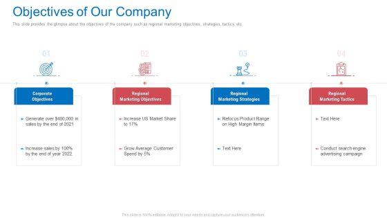 Regional Marketing Planning Objectives Of Our Company Ppt Show Introduction PDF