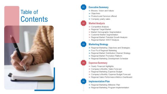 Regional Marketing Planning Table Of Contents Ppt Gallery Example PDF Regional Marketing Planning Table Of Contents Ppt Gallery Example PDF