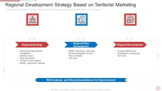 Regional Marketing Strategies Regional Development Strategy Based On Territorial Marketing Microsoft PDF Regional Marketing Strategies Regional Development Strategy Based On Territorial Marketing Microsoft PDF
