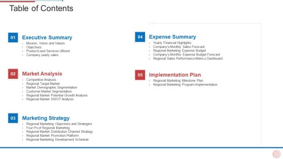 Regional Marketing Strategies Table Of Contents Inspiration PDF Regional Marketing Strategies Table Of Contents Inspiration PDF