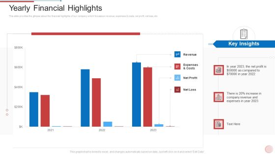 Regional Marketing Strategies Yearly Financial Highlights Mockup PDF