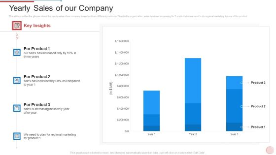 Regional Marketing Strategies Yearly Sales Of Our Company Slides PDF Regional Marketing Strategies Yearly Sales Of Our Company Slides PDF
