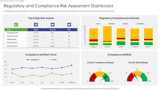 Regulatory And Compliance Risk Assessment Dashboard Designs PDF Regulatory And Compliance Risk Assessment Dashboard Designs PDF