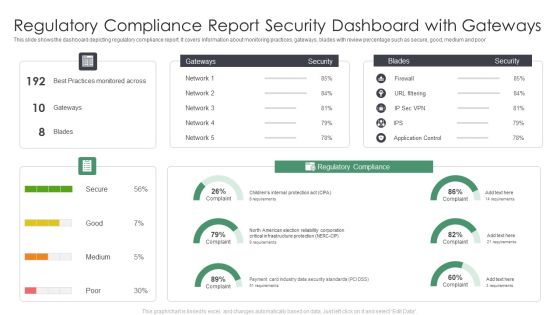 Regulatory Compliance Report Security Dashboard With Gateways Information PDF