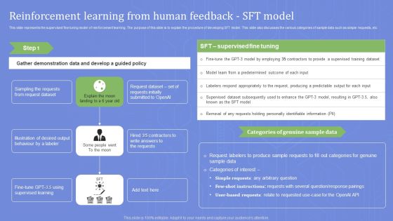 Reinforcement Learning From Human Feedback Sft Model Demonstration PDF