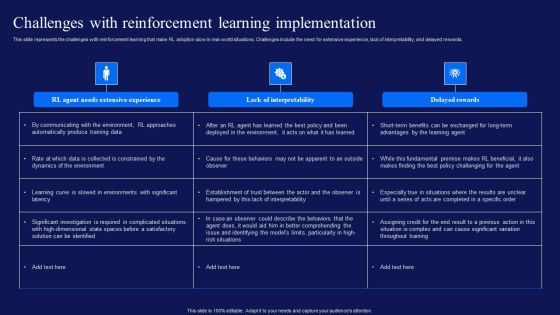 Reinforcement Learning Techniques And Applications Challenges With Reinforcement Learning Mockup PDF Reinforcement Learning Techniques And Applications Challenges With Reinforcement Learning Mockup PDF