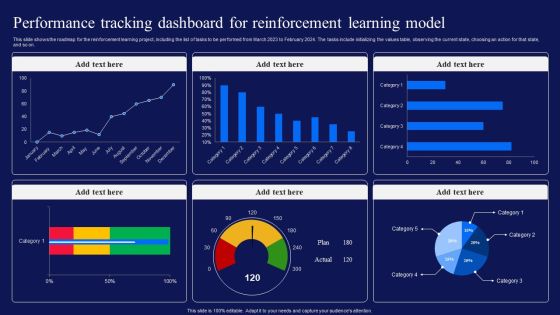 Reinforcement Learning Techniques And Applications Performance Tracking Dashboard Reinforcement Diagrams PDF