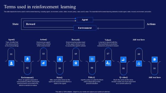 Reinforcement Learning Techniques And Applications Terms Used In Reinforcement Learning Elements PDF