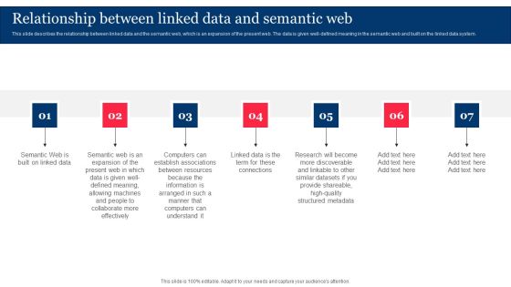 Relationship Between Linked Data And Semantic Web Integrating Linked Data To Enhance Operational Rules PDF Relationship Between Linked Data And Semantic Web Integrating Linked Data To Enhance Operational Rules PDF