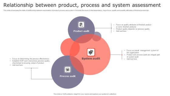 Relationship Between Product Process And System Assessment Slides PDF Relationship Between Product Process And System Assessment Slides PDF