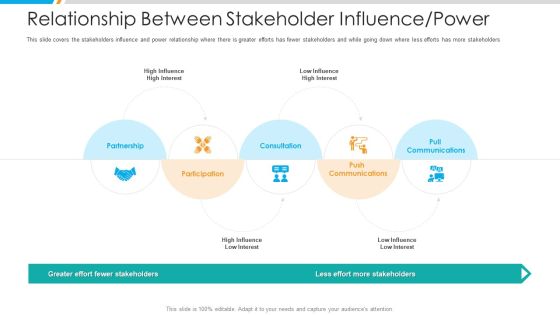 Relationship Between Stakeholder Influence Power Icons PDF