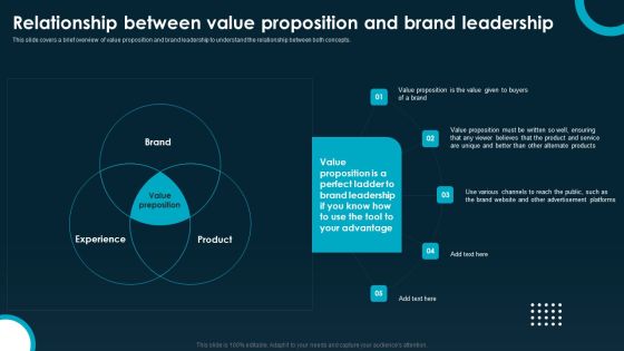 Relationship Between Value Proposition And Brand Leadership Introduction PDF