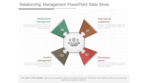 Relationship Management Powerpoint Slide Show Relationship Management Powerpoint Slide Show