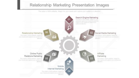 Relationship Marketing Presentation Images Relationship Marketing Presentation Images