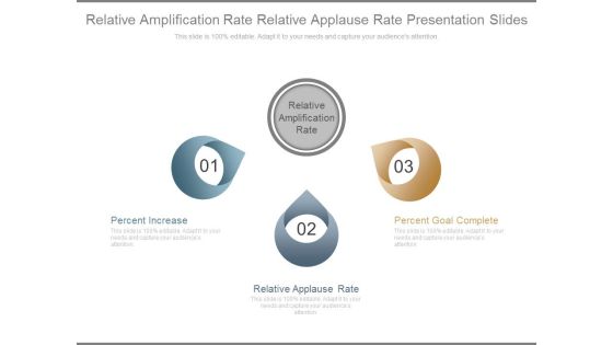Relative Amplification Rate Relative Applause Rate Presentation Slides Relative Amplification Rate Relative Applause Rate Presentation Slides