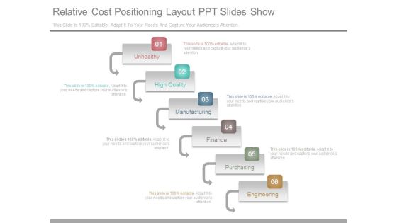 Relative Cost Positioning Layout Ppt Slides Show