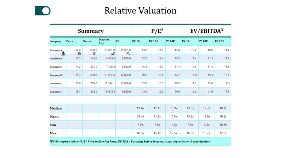 Relative Valuation Ppt PowerPoint Presentation Model Microsoft Relative Valuation Ppt PowerPoint Presentation Model Microsoft