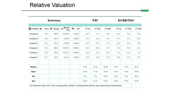 Relative Valuation Ppt PowerPoint Presentation Pictures Influencers Relative Valuation Ppt PowerPoint Presentation Pictures Influencers