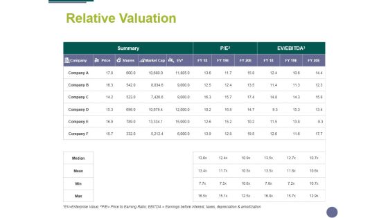 Relative Valuation Ppt PowerPoint Presentation Styles Objects Relative Valuation Ppt PowerPoint Presentation Styles Objects