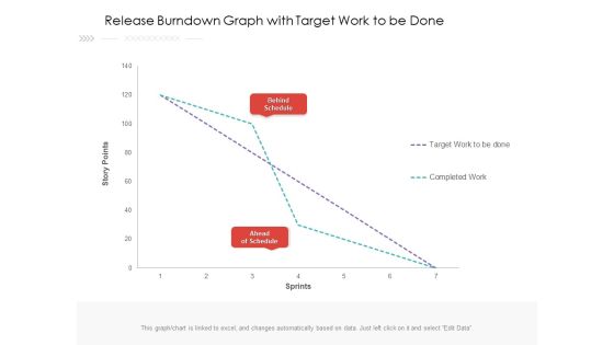 Release Burndown Graph With Target Work To Be Done Ppt PowerPoint Presentation Icon Slideshow PDF Release Burndown Graph With Target Work To Be Done Ppt PowerPoint Presentation Icon Slideshow PDF