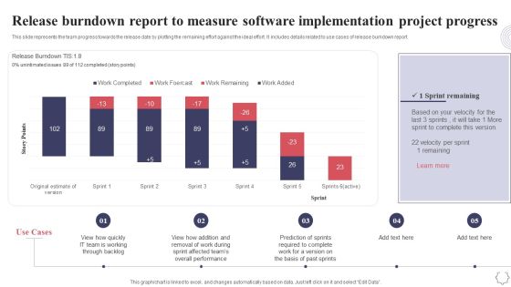 Release Burndown Report To Measure Software Implementation Project Progress Application Deployment Project Plan Professional PDF