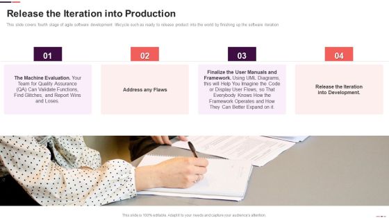 Release The Iteration Into Production Ppt Infographic Template Slides PDF Release The Iteration Into Production Ppt Infographic Template Slides PDF