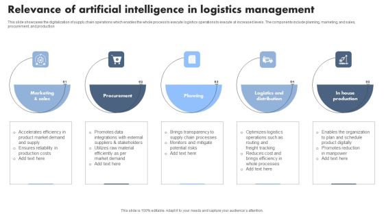 Relevance Of Artificial Intelligence In Logistics Management Inspiration PDF