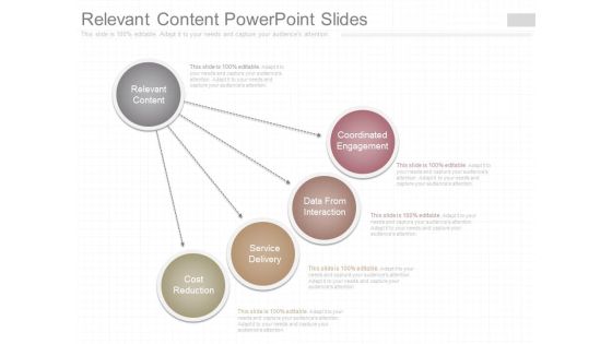 Relevant Content Powerpoint Slides Relevant Content Powerpoint Slides