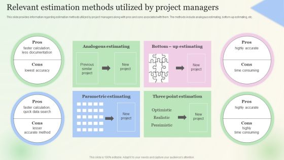 Relevant Estimation Methods Utilized By Project Managers Icons PDF
