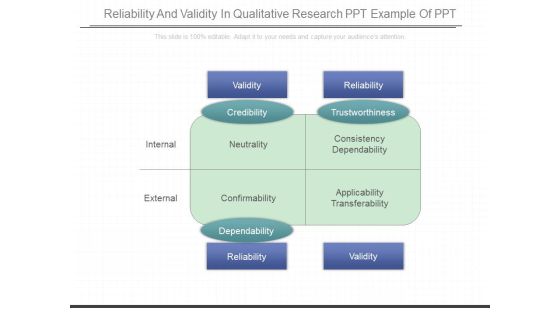 Reliability And Validity In Qualitative Research Ppt Example Of Ppt Reliability And Validity In Qualitative Research Ppt Example Of Ppt
