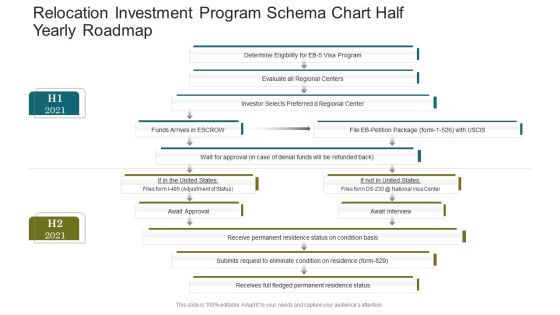 Relocation Investment Program Schema Chart Half Yearly Roadmap Topics Relocation Investment Program Schema Chart Half Yearly Roadmap Topics