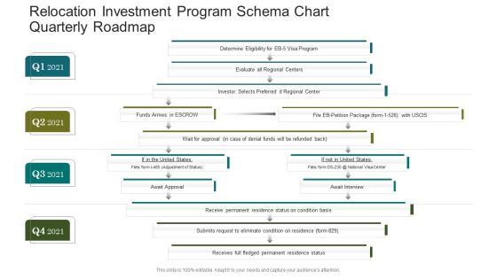 Relocation Investment Program Schema Chart Quarterly Roadmap Diagrams Relocation Investment Program Schema Chart Quarterly Roadmap Diagrams